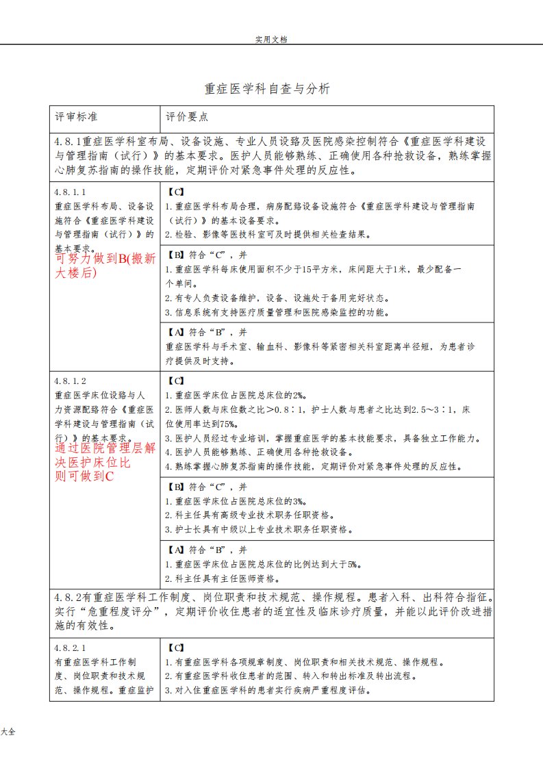 重症医学科自查与分析报告(护理)