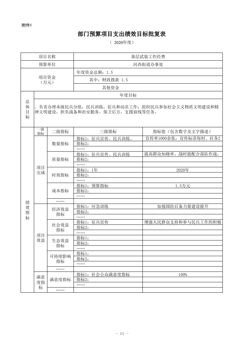 附件1部门预算绩效目标批复表（基层武装）