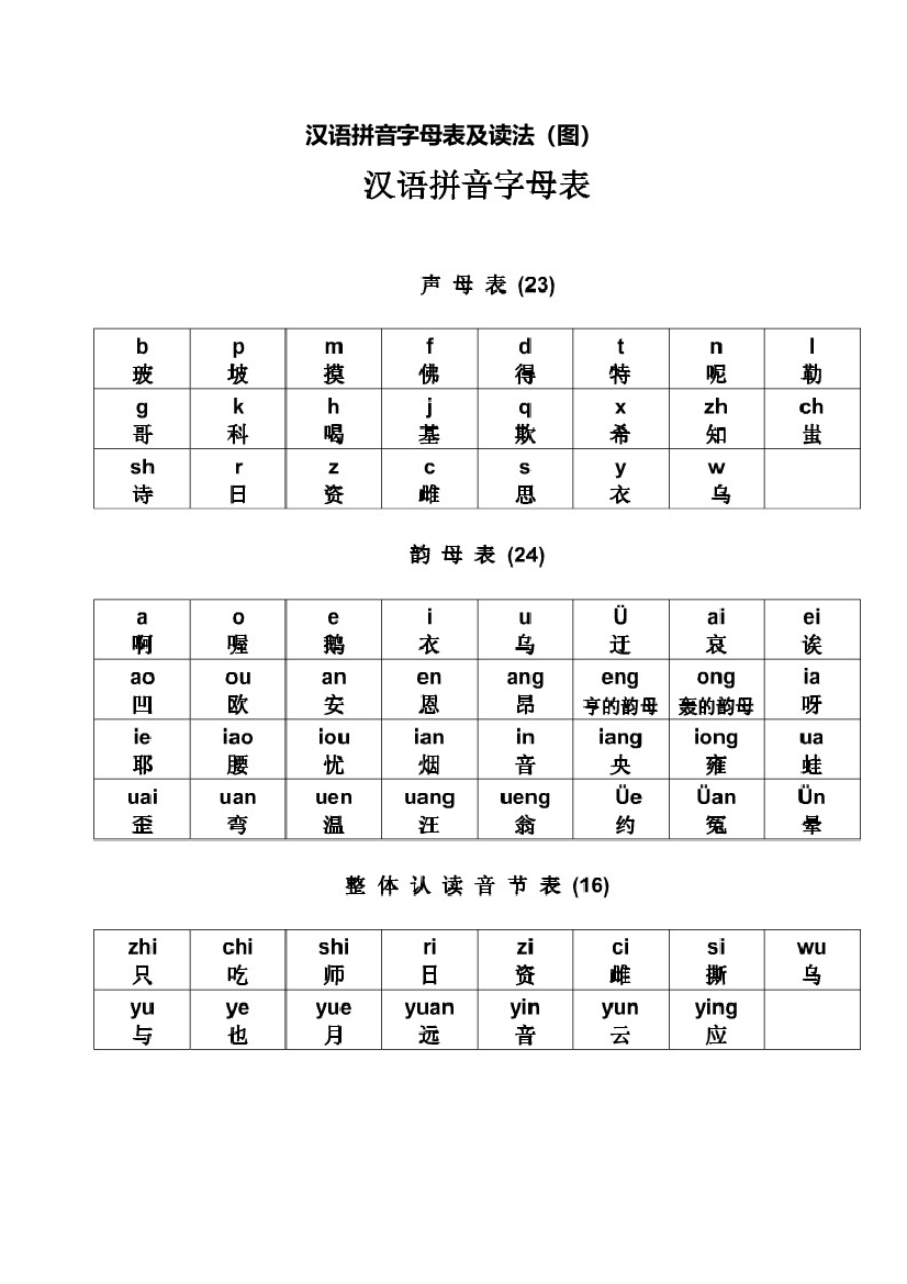 汉语拼音字母表及读法图