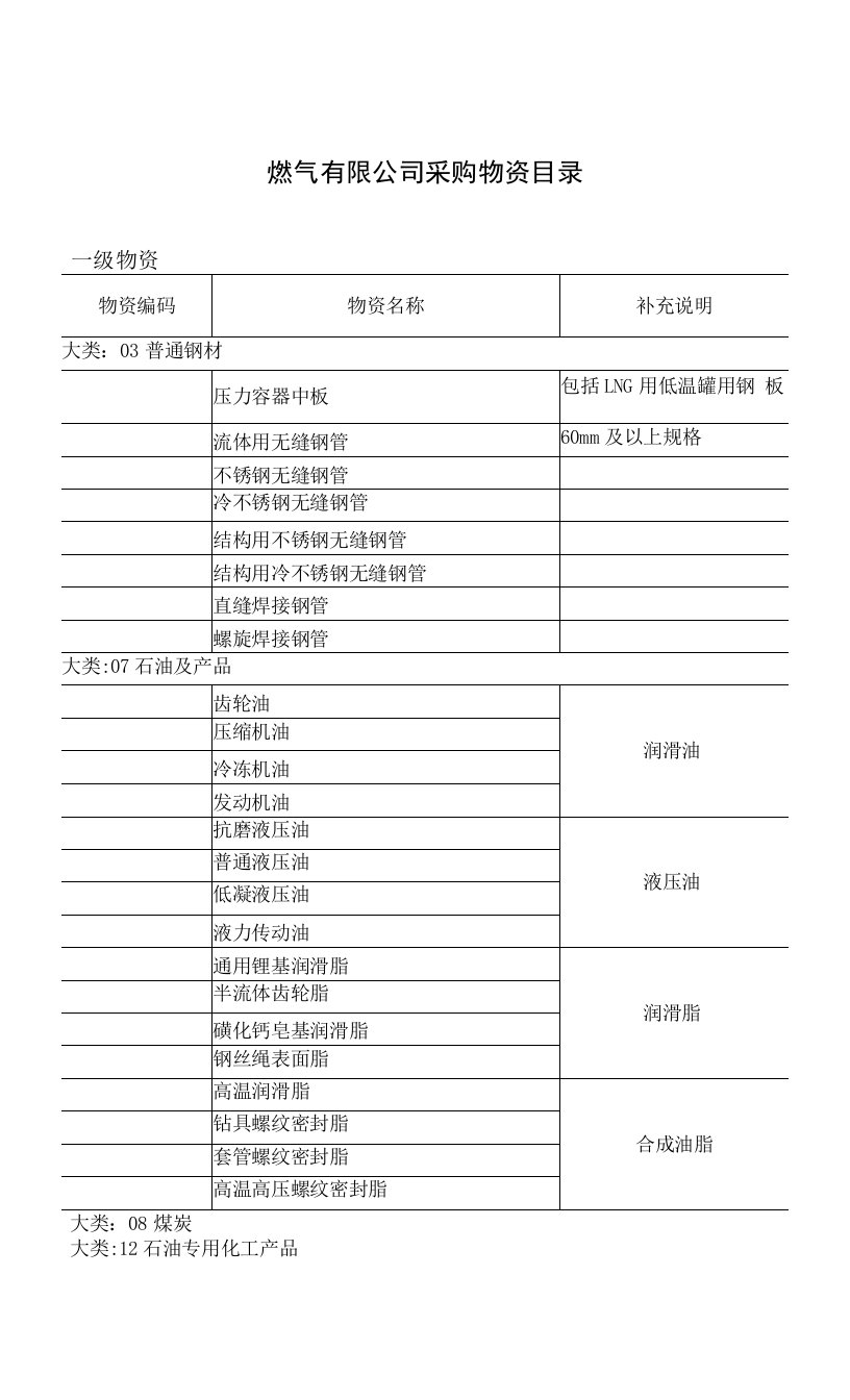 燃气有限公司采购物资目录