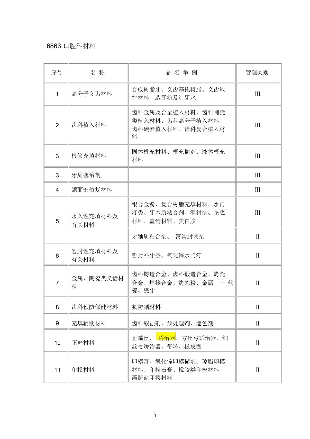 口腔医疗器械分类目录