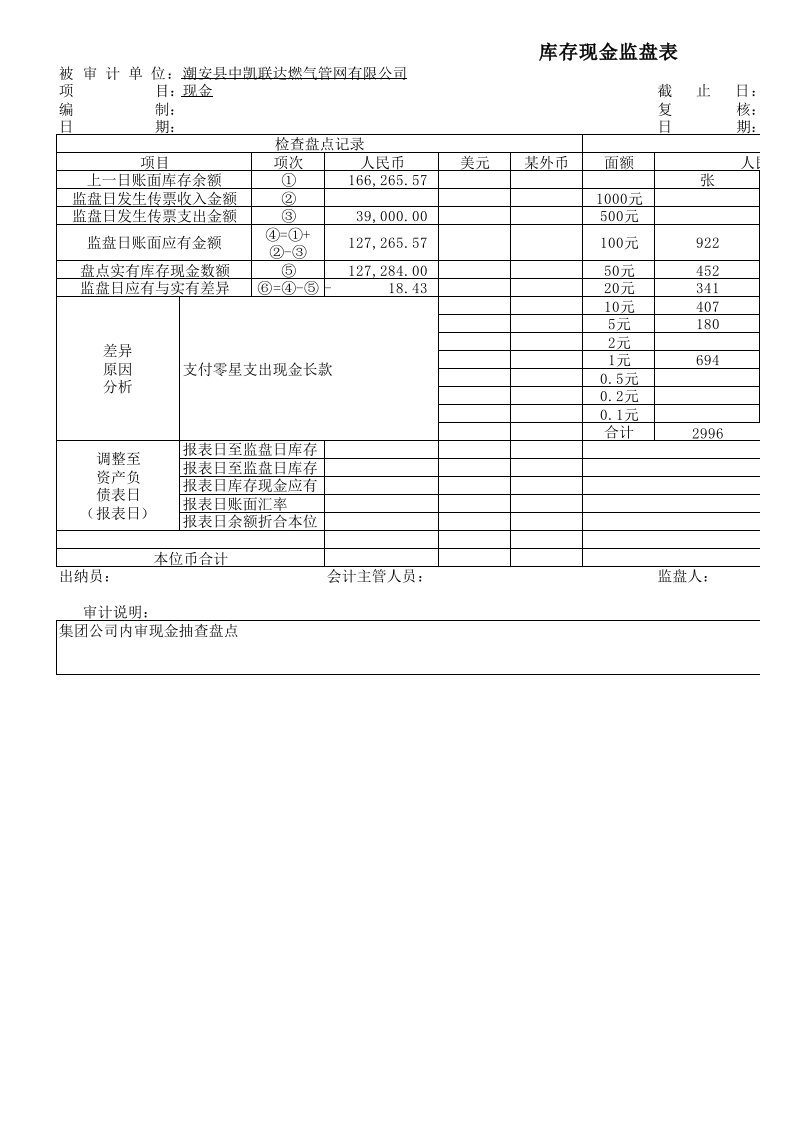 库存现金监盘表