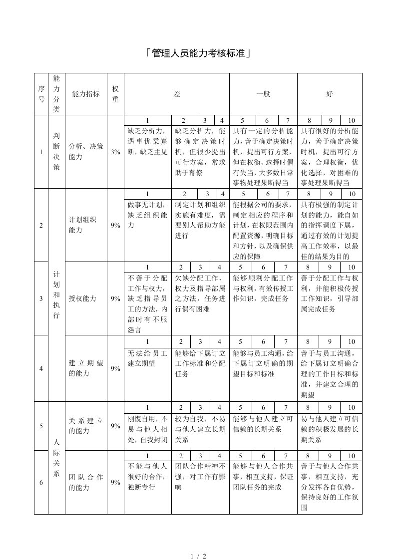 「管理人员能力模型」