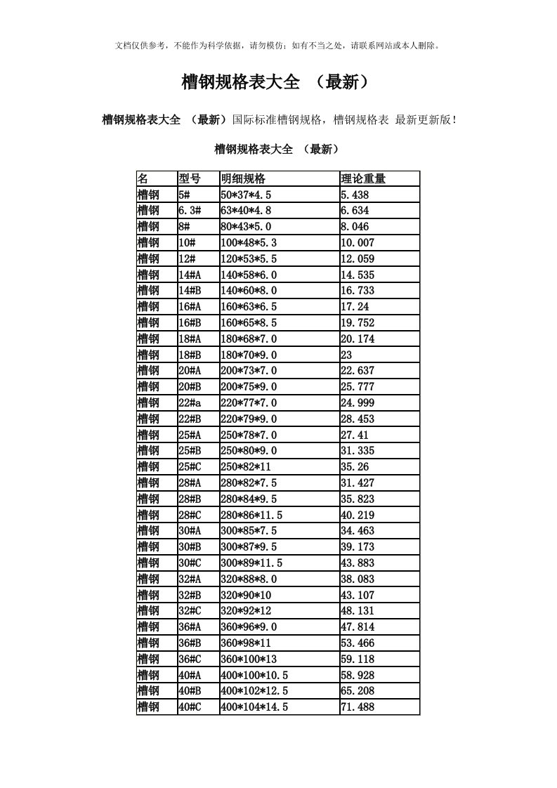 2020年最新国标槽钢规格表大全(最新)