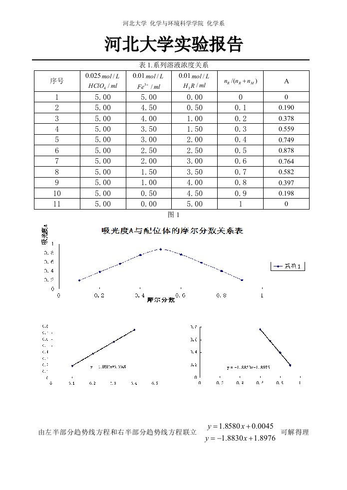 磺基水杨酸铁配合物稳定常数的测定