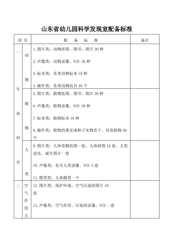 幼儿园科学发现室配备标准