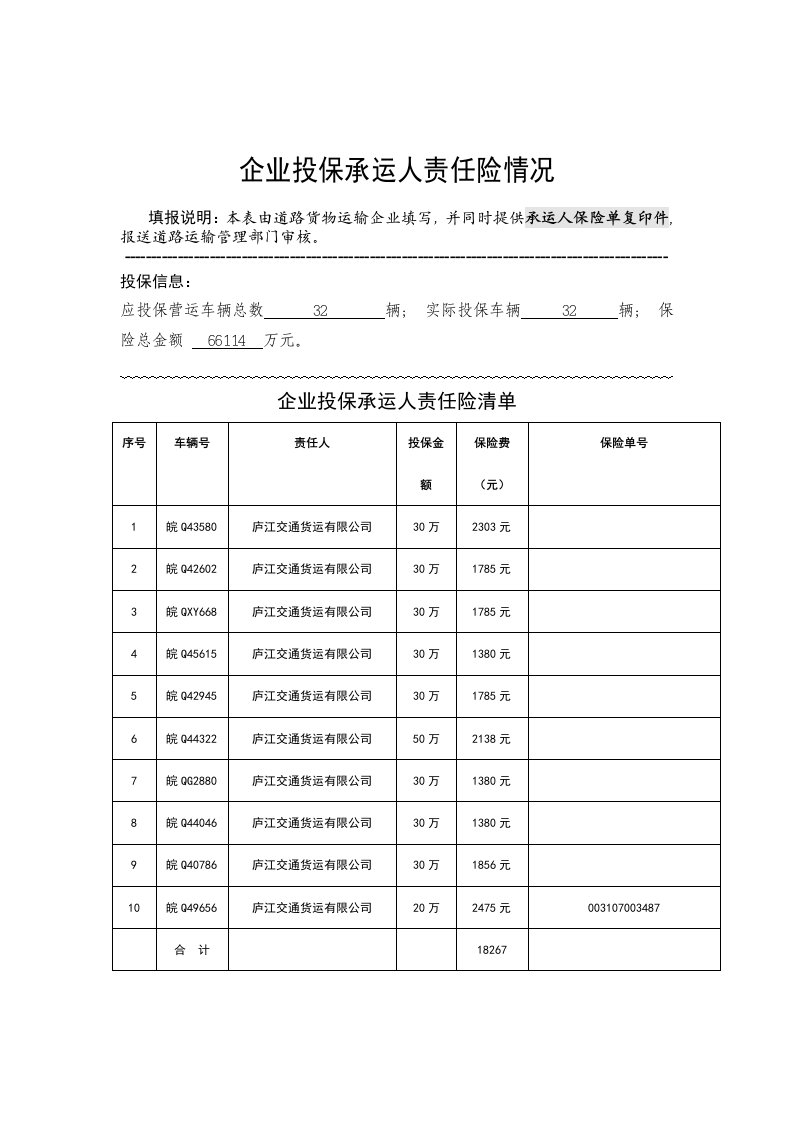 企业投保承运人责任险情况记录表