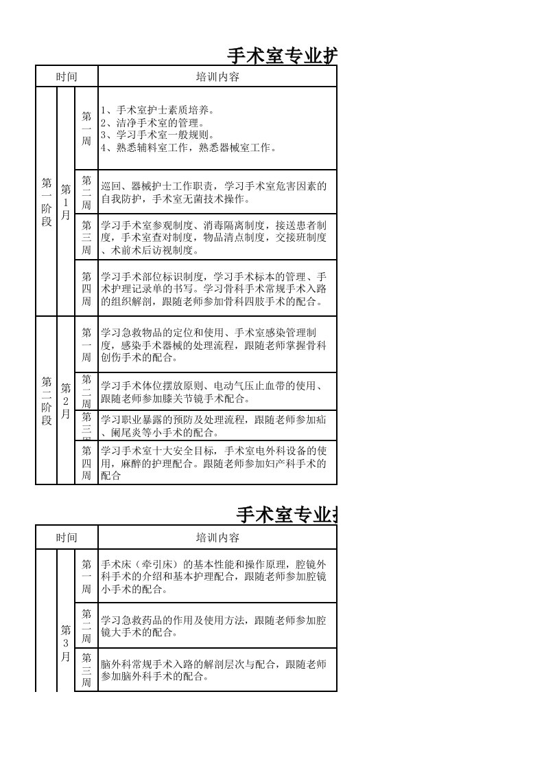 手术室新护士培训计划表