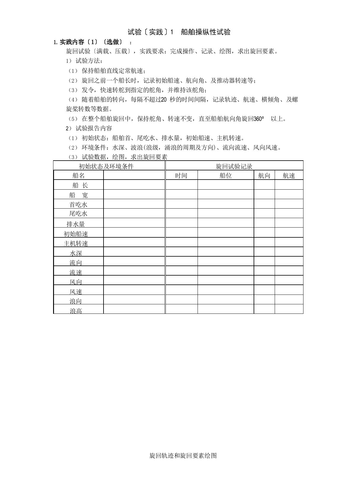 船舶操纵与避碰实验报告