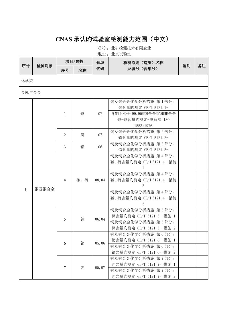 CNAS认可的实验室检测能力范围中文