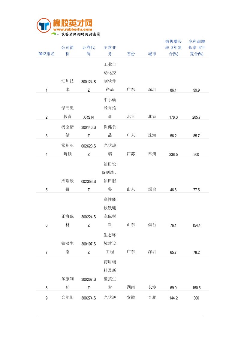 《2019福布斯中国最具潜力上市公司》