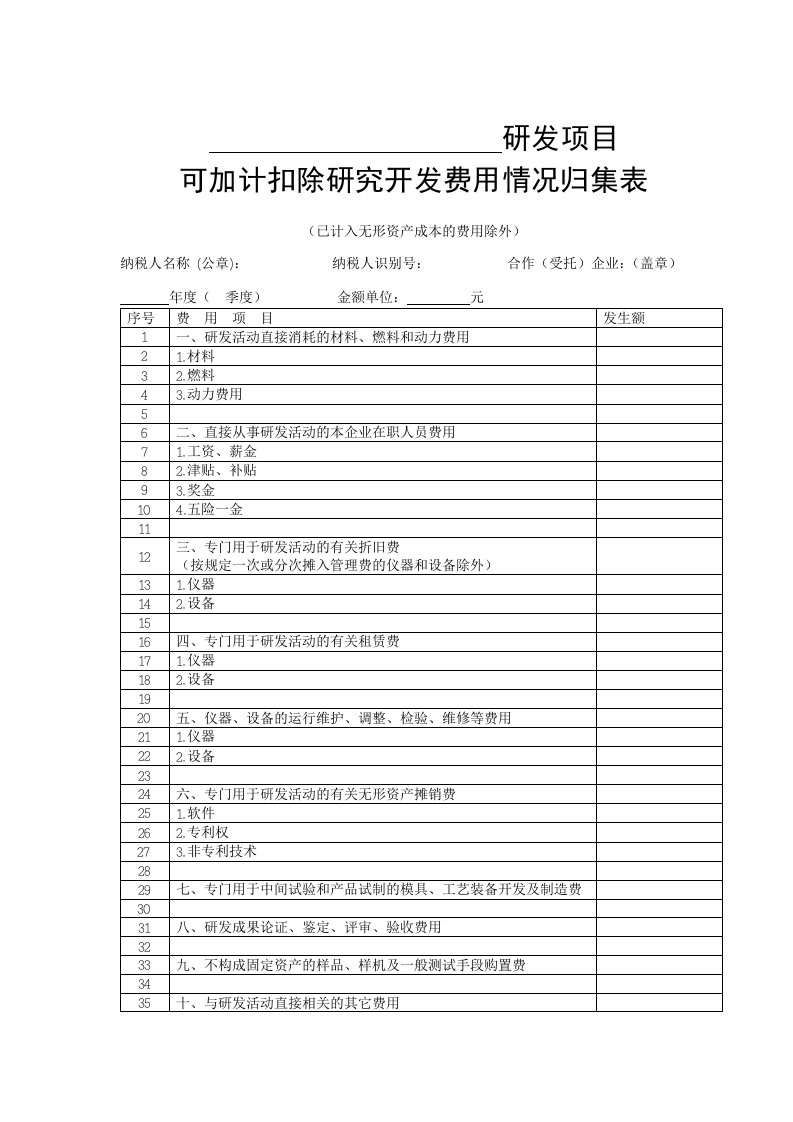 研发项目可加计扣除研究开发费用情况归集表