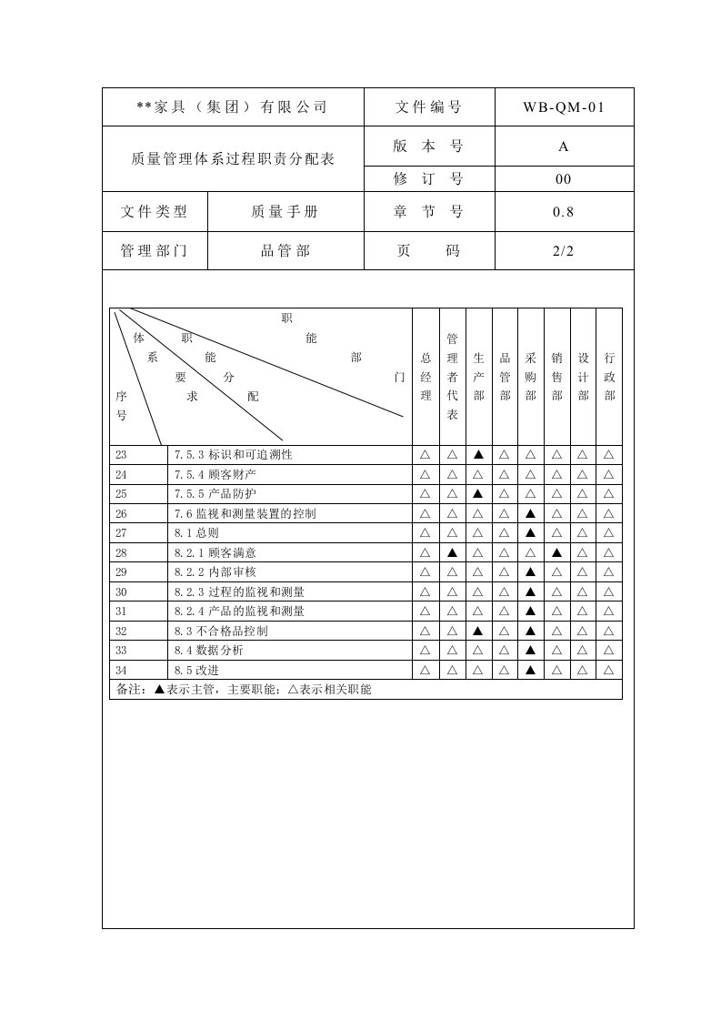 质量管理体系过程职责分配表3