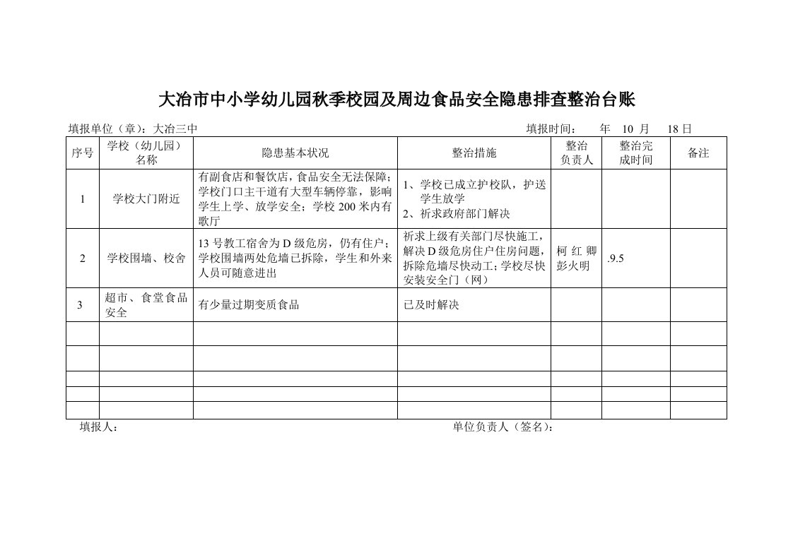 校园及周边食品安全隐患排查整改台账