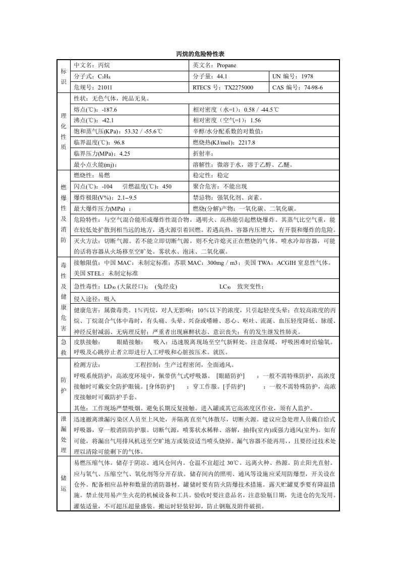 丙烷危险特性表