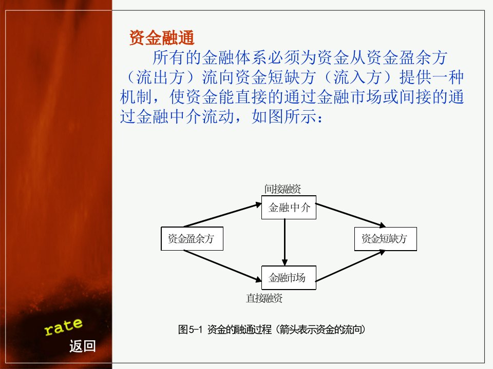 《货币银行学》第五章商业银行业务与管理