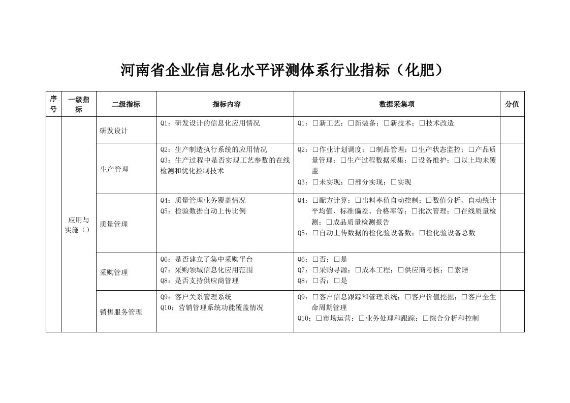 河南省企业信息化水平评测体系行业指标化肥