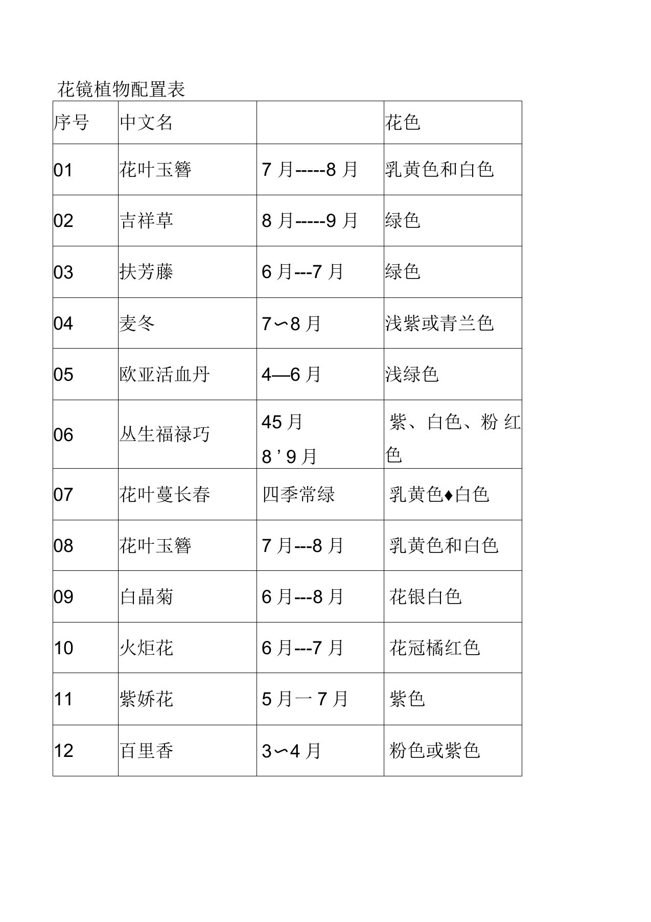 花镜植物配置表