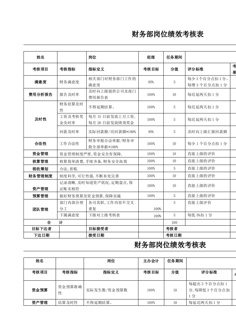 财务部kpi绩效考核表全