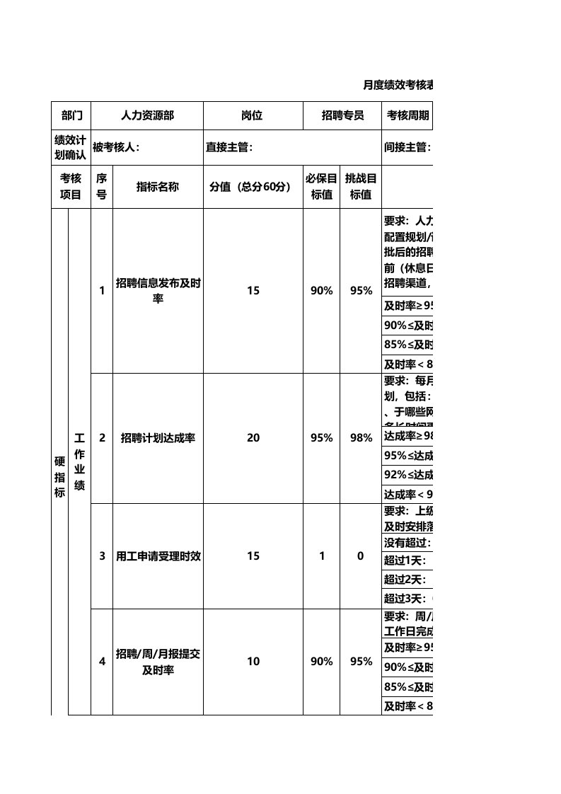 招聘专员绩效考核表