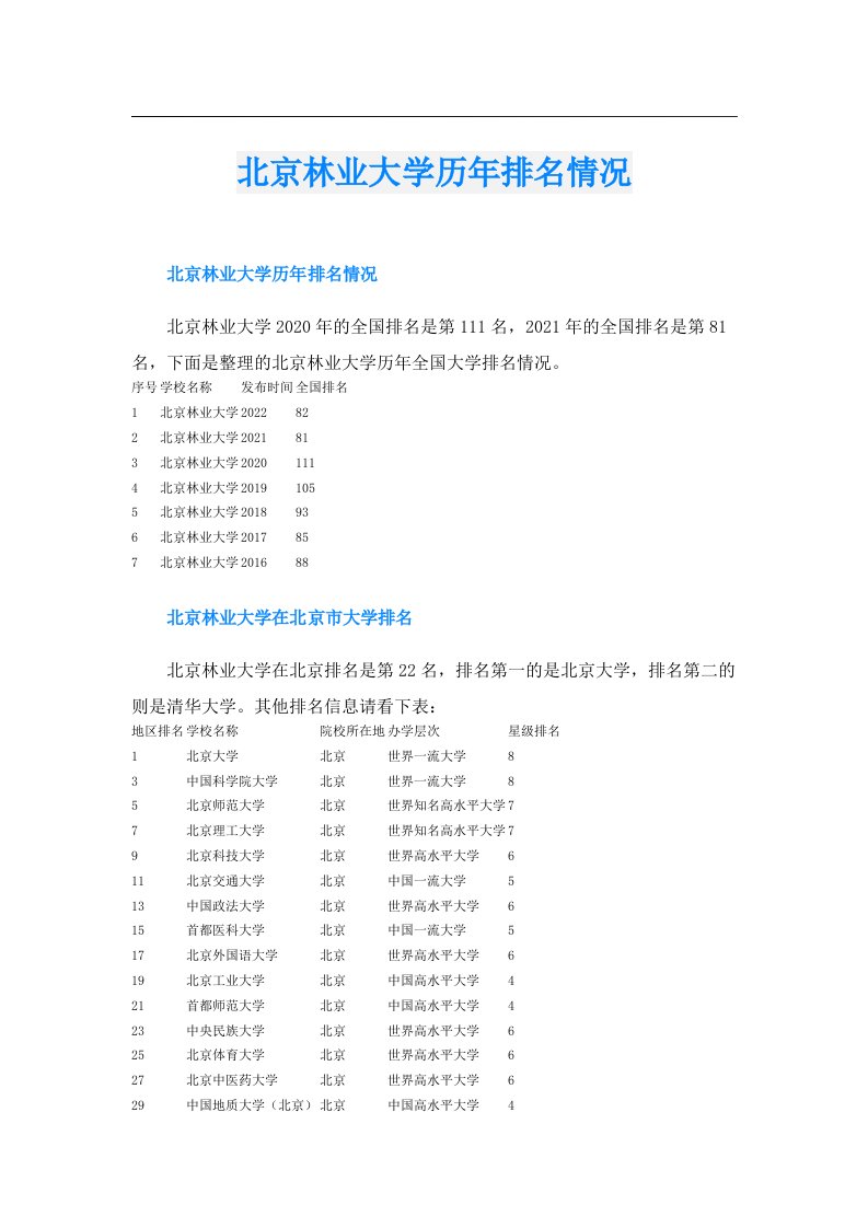 北京林业大学历年排名情况