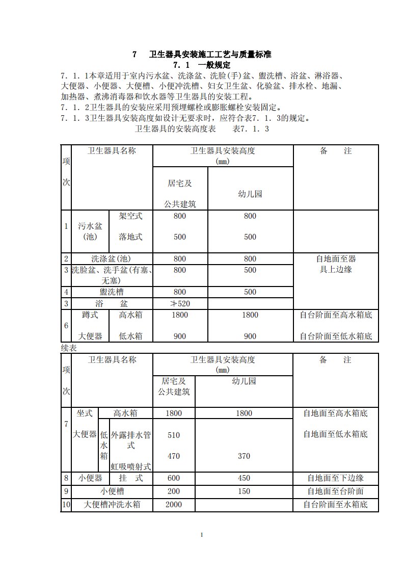 卫生器具安装施工工艺与质量标准