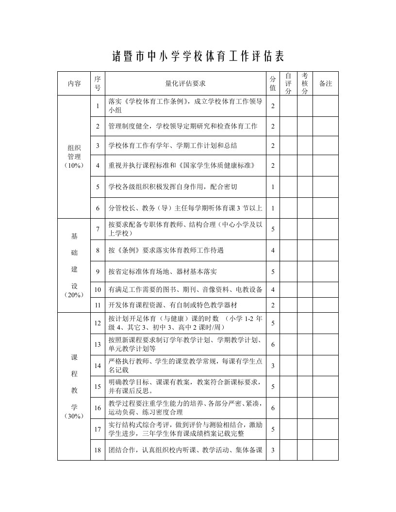 诸暨市中小学学校体育工作评估表