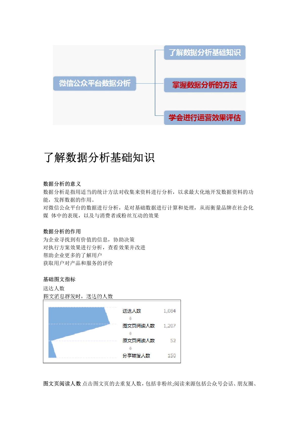 微信公众平台数据分析