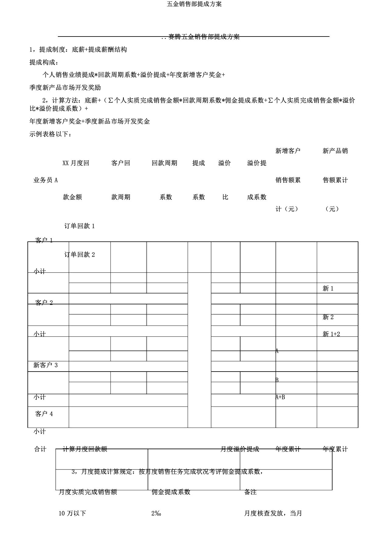 五金销售部提成方案