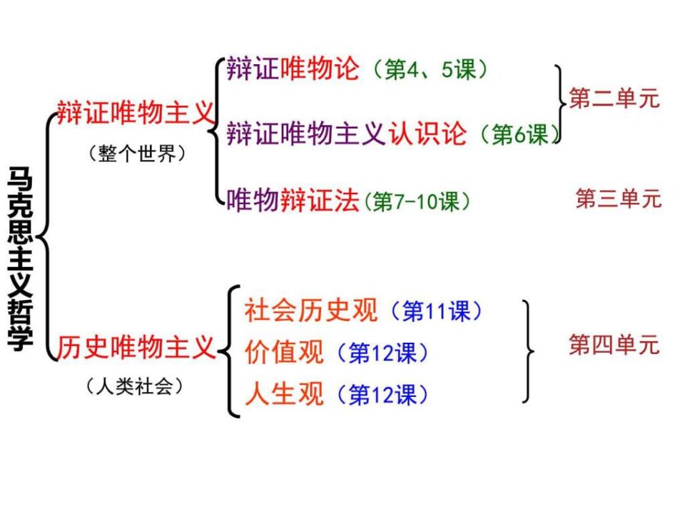 4-4-11松中第十一课.寻觅社会的真谛20162015年-高....ppt