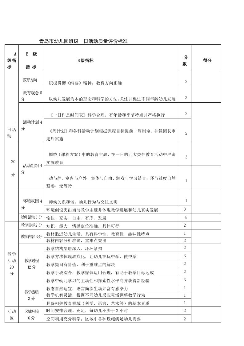 青岛市幼儿园班级一日活动质量评价标准