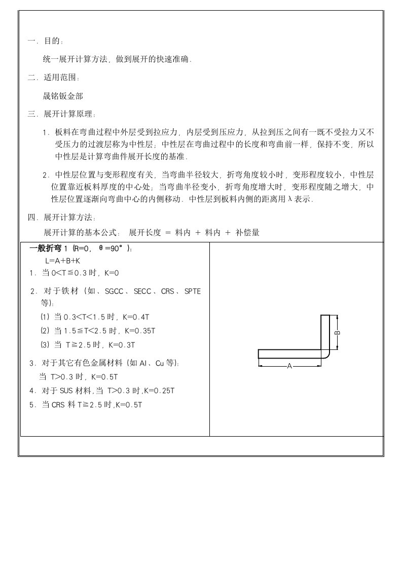 建筑工程管理-钣金加工中的工程展开计算方法