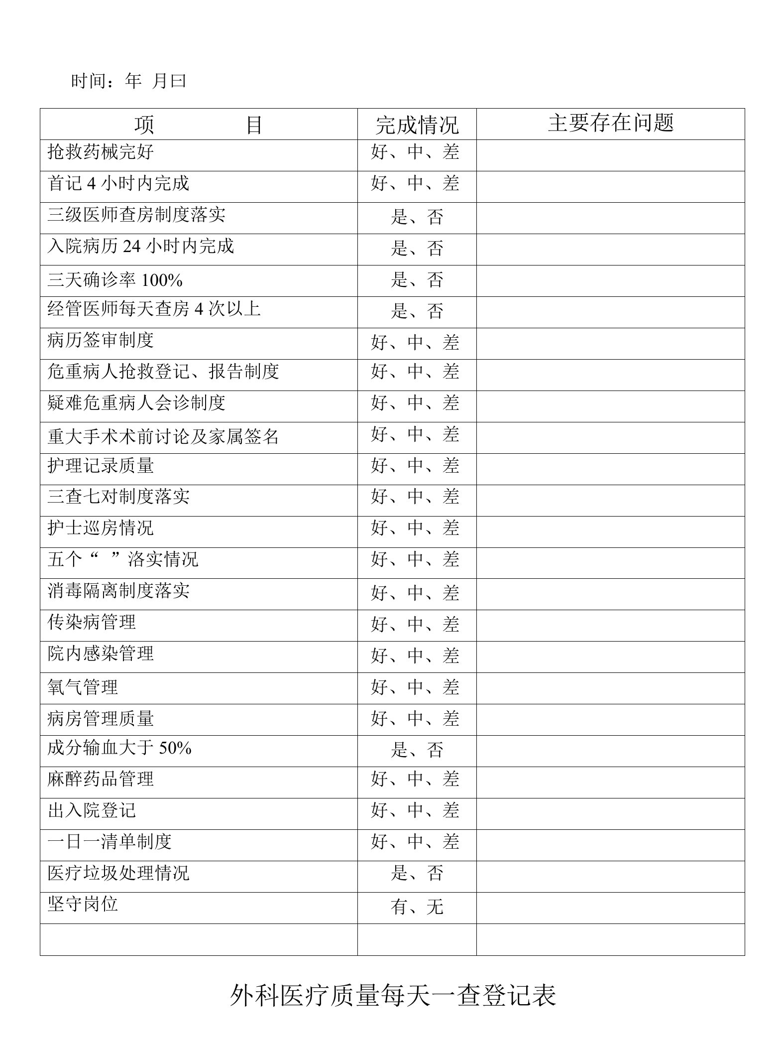 外科医疗质量每天一查登记表