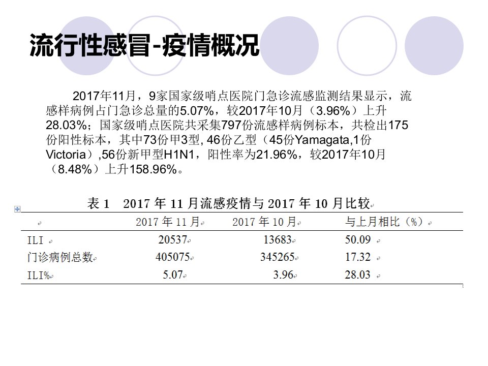 流感防控培训课件