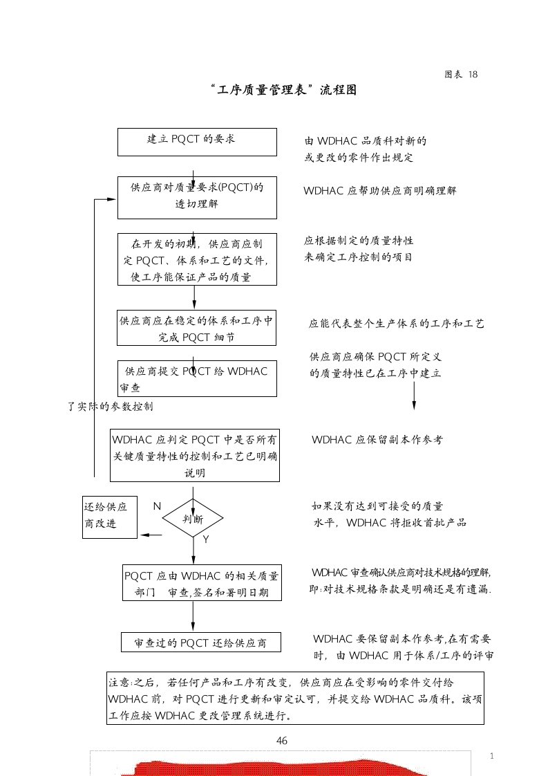 【管理精品】“工序质量管理表”流程