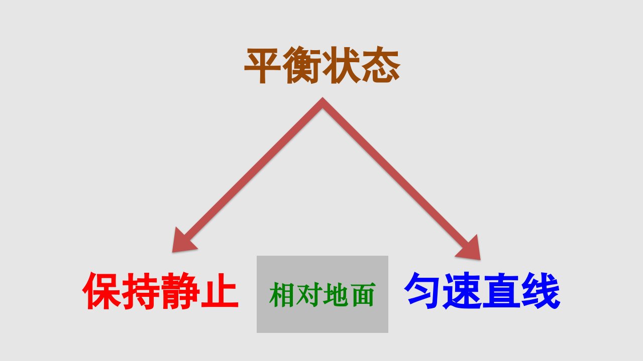 平衡状态及受力分析课件