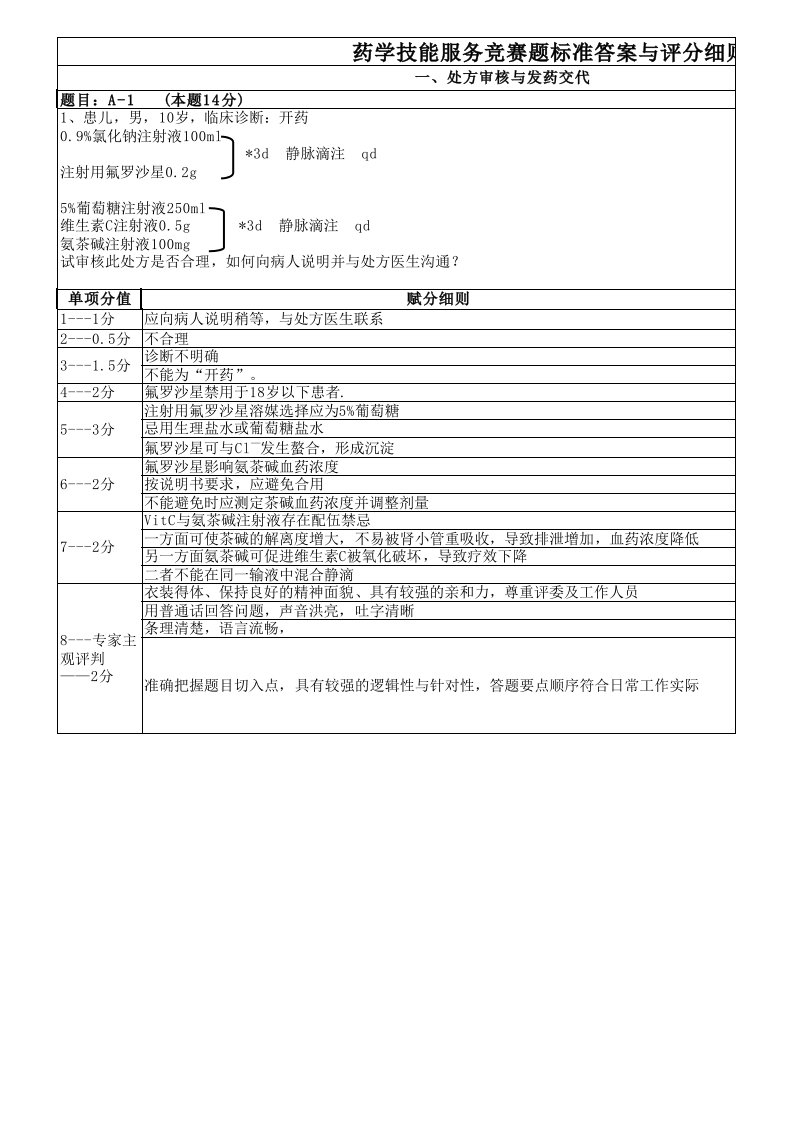 药学技能竞赛标准答案与评分细则处方