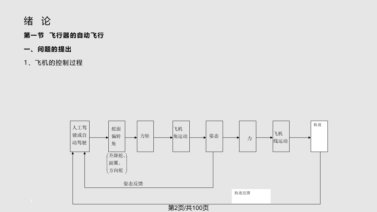 自动飞行控制系统绪论详解