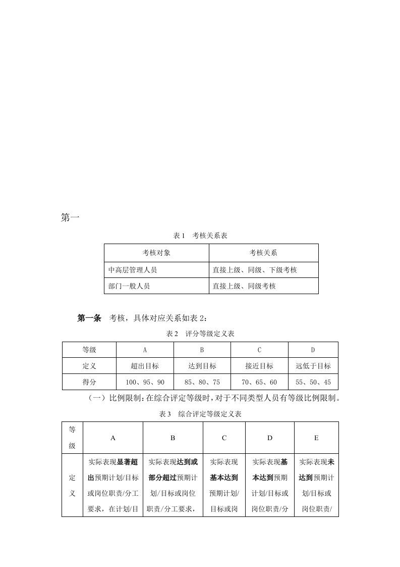 鑫科集团公司绩效考核管理办法及实施细则