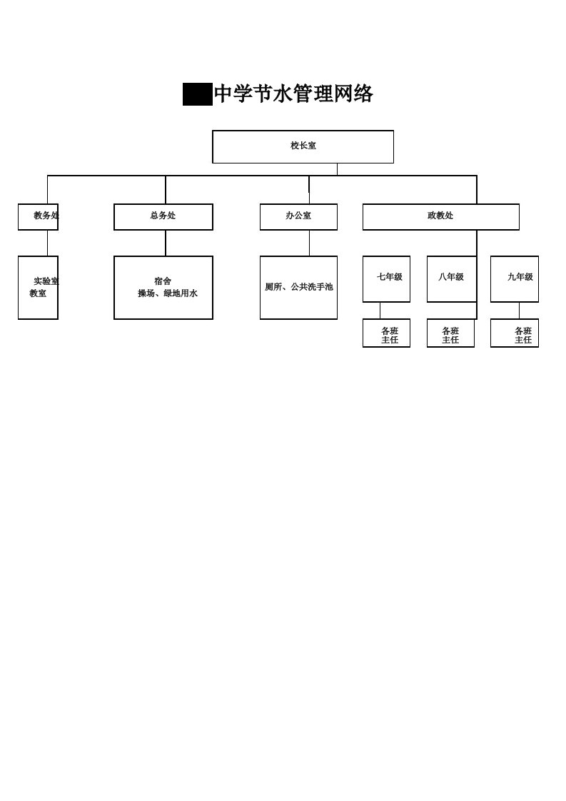 学校用水计量网络图