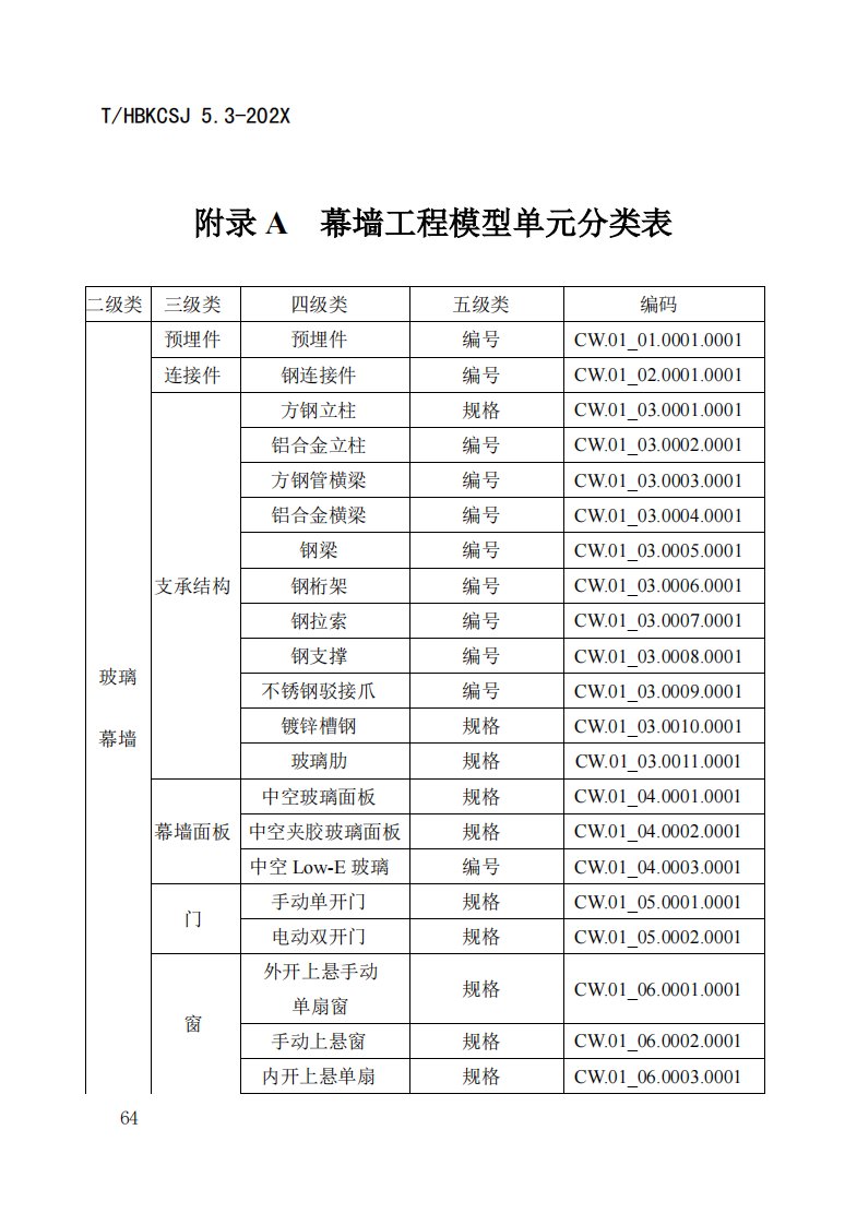 幕墙专业模型单元分类表、构件几何表达精度、交付深度