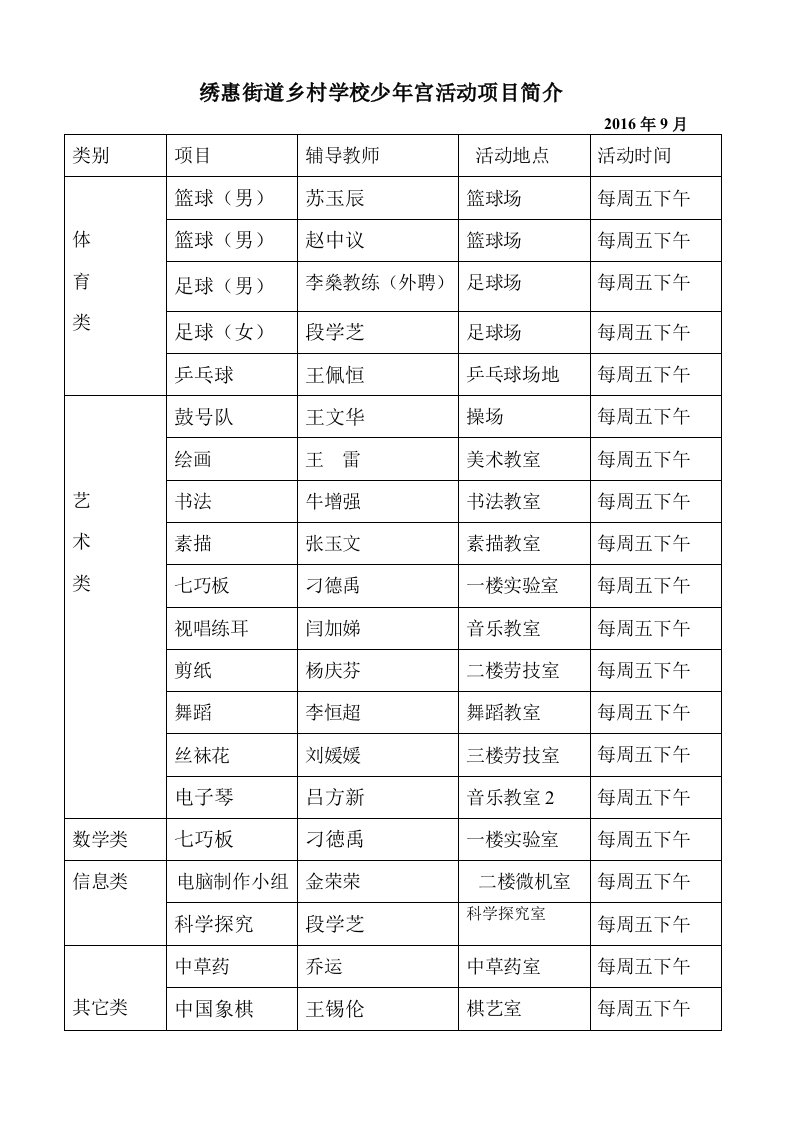 绣惠街道乡村学校少年宫活动项目简介