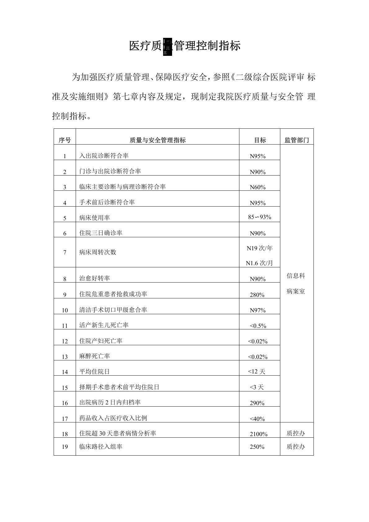 医疗质量管理控制指标