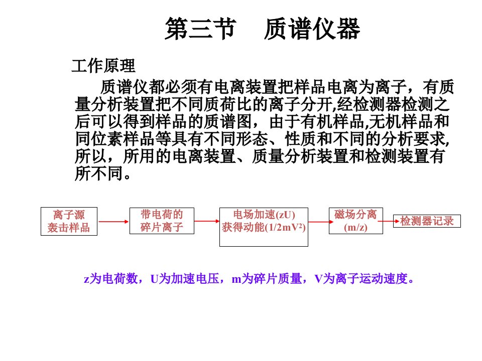 质谱课件3节