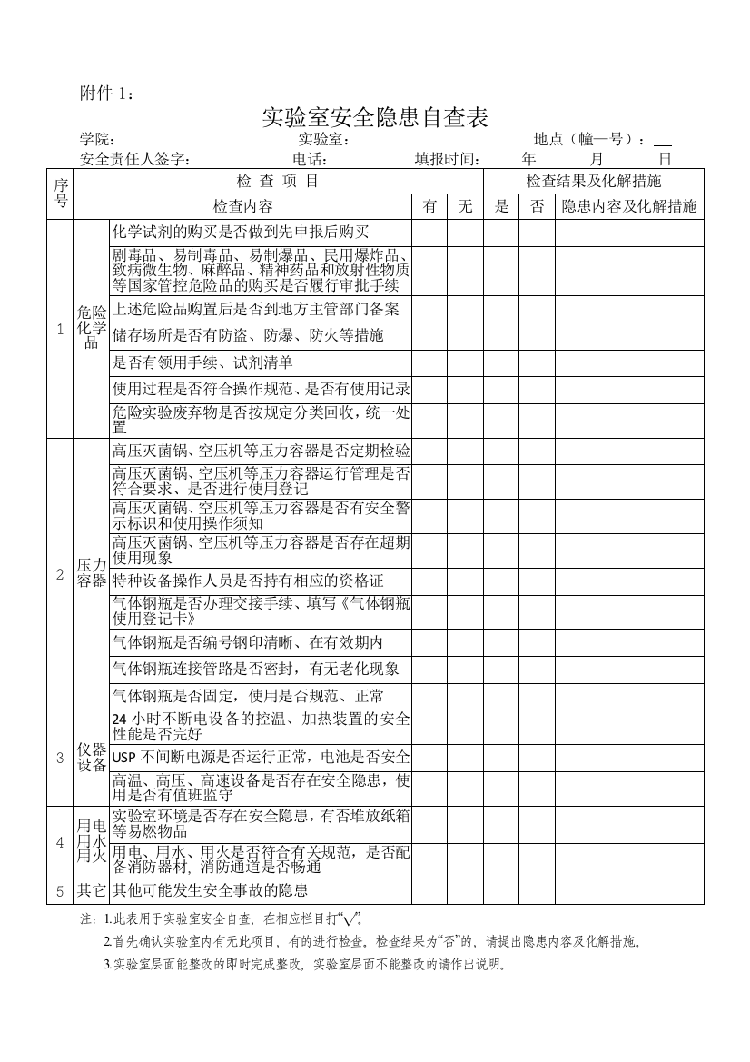 试验室安全隐患自查表