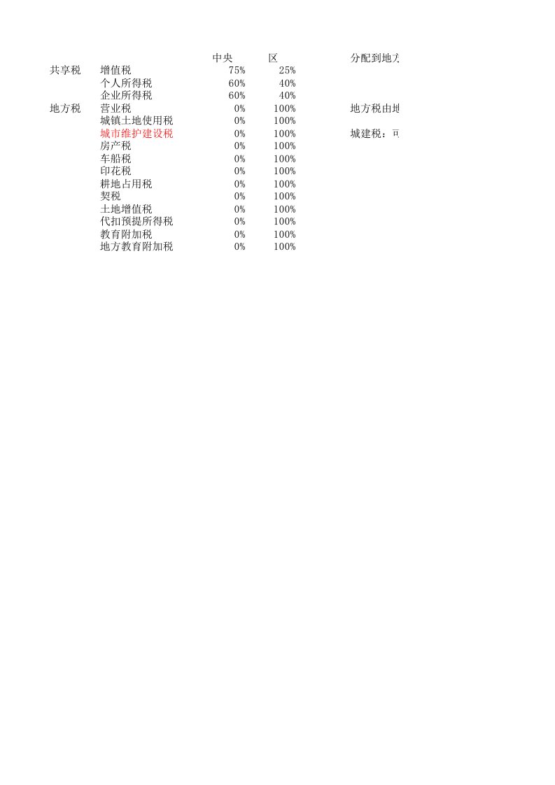 税收地方留成比例