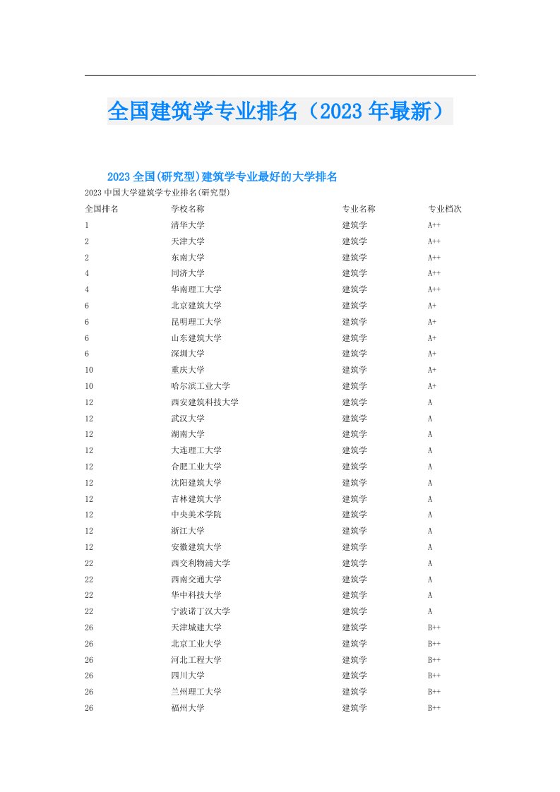 全国建筑学专业排名（最新）