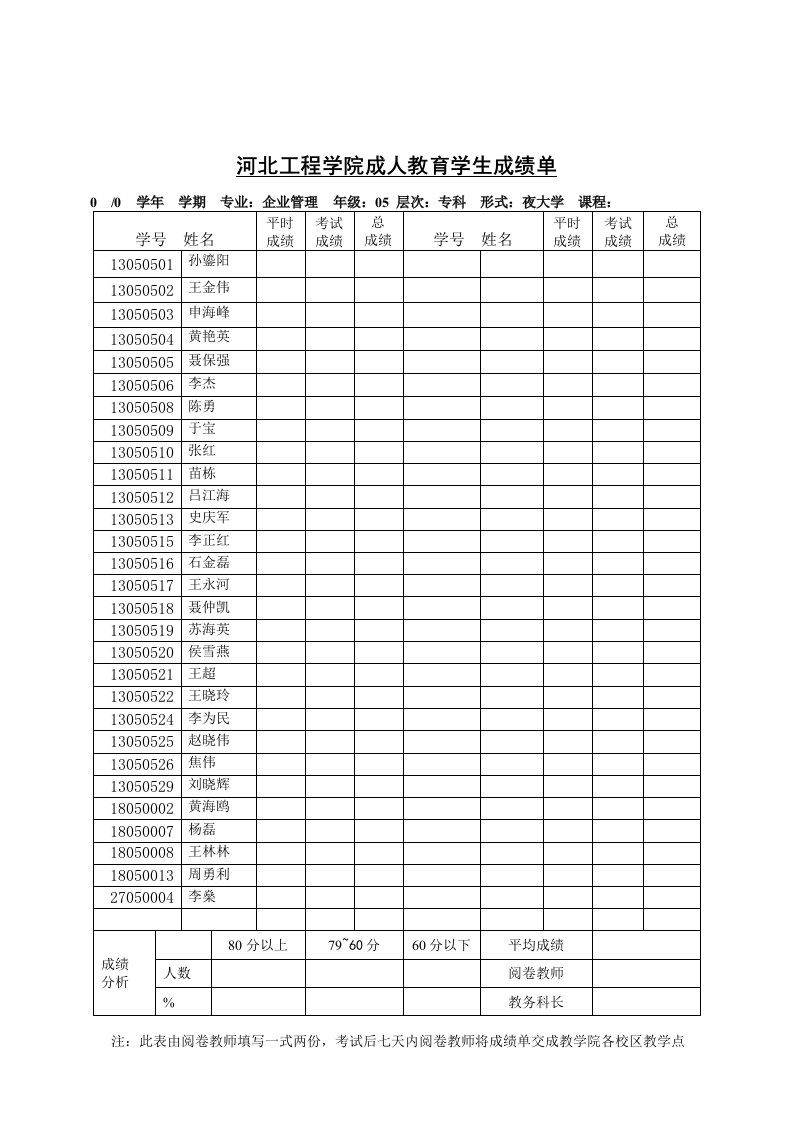 河北工程学院成人教育学生成绩单