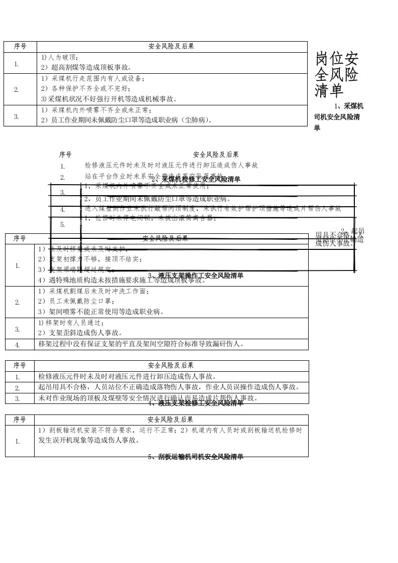 岗位安全风险清单