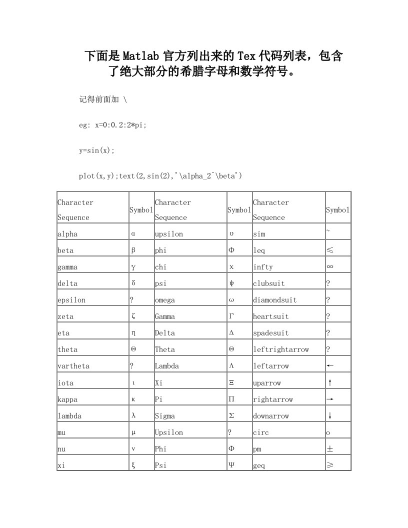 bylAAAMatlab中下标,斜体,及希腊字母的使用方法